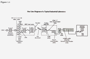 Overcurrent Protection and Overcurrent Protection Devices