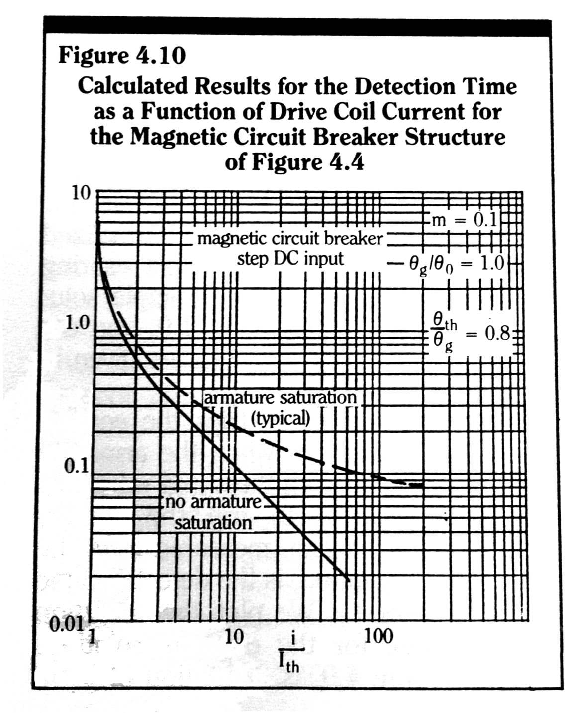 Eddy Currents