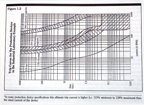 Fig12