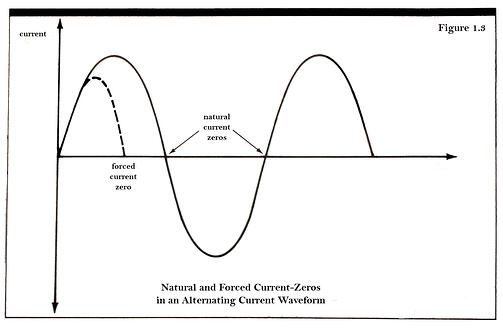 Fig13