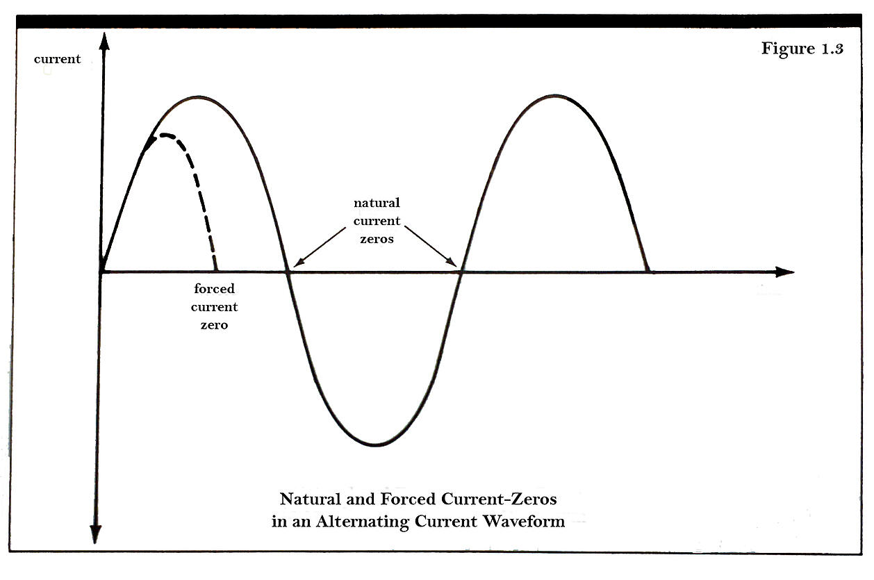 Blog Mechanical Products Arc Voltage