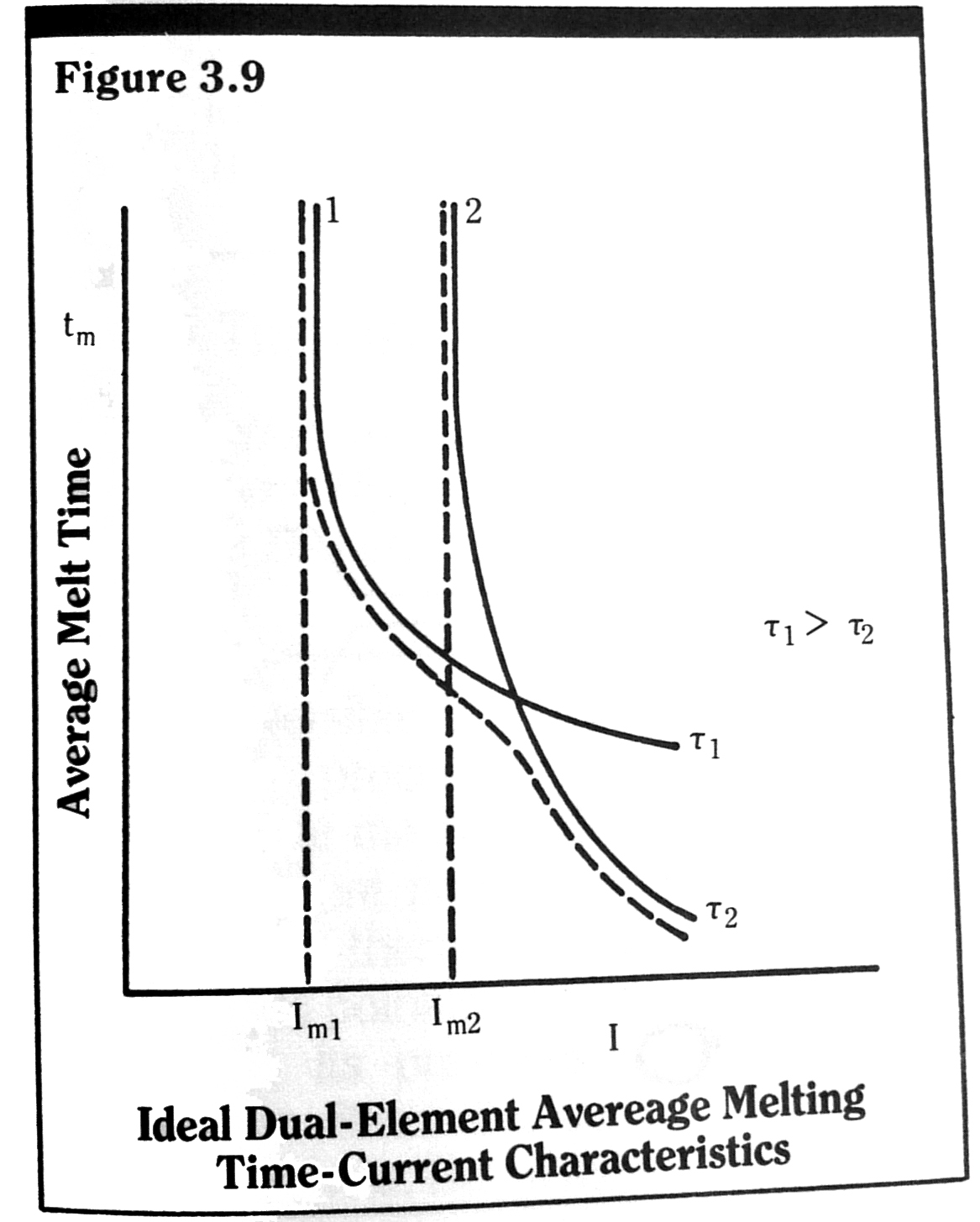 Delayed Response In Circuit Breakers