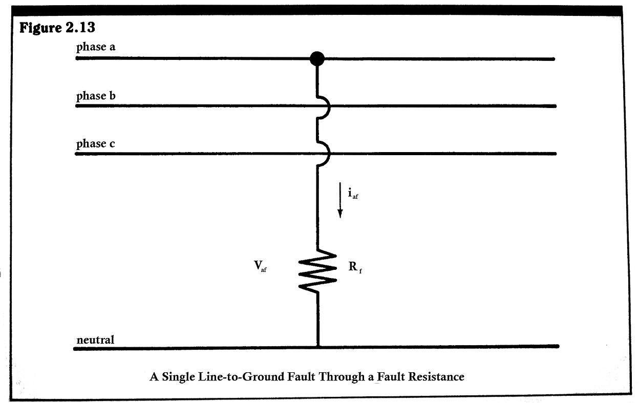 Blog Mechanical Products Zero Sequence Components
