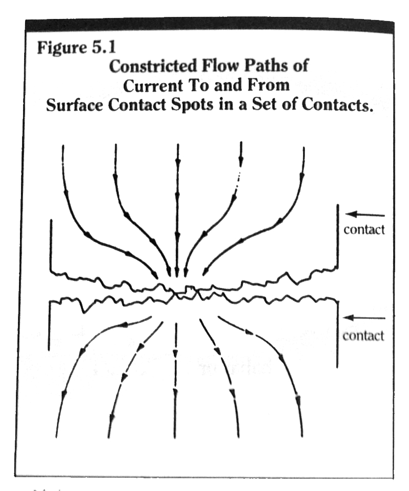 Contacts and Contact Dynamics in Circuit Breakers Contact Resistance