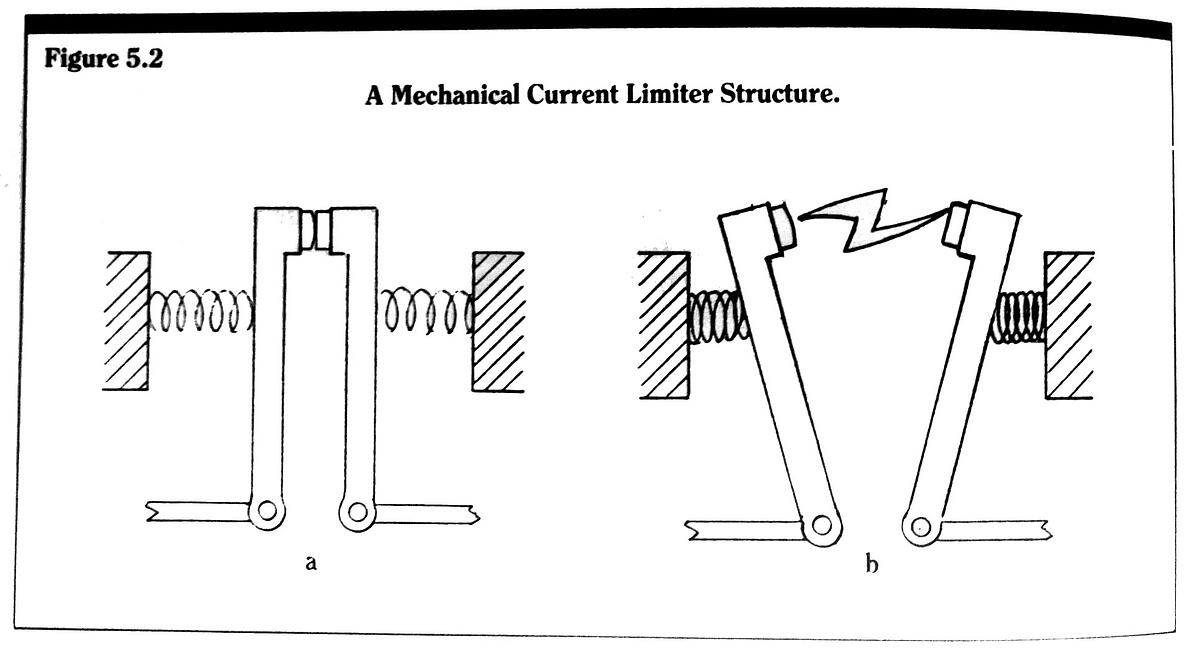 Blog Mechanical Products Latch release mechanism