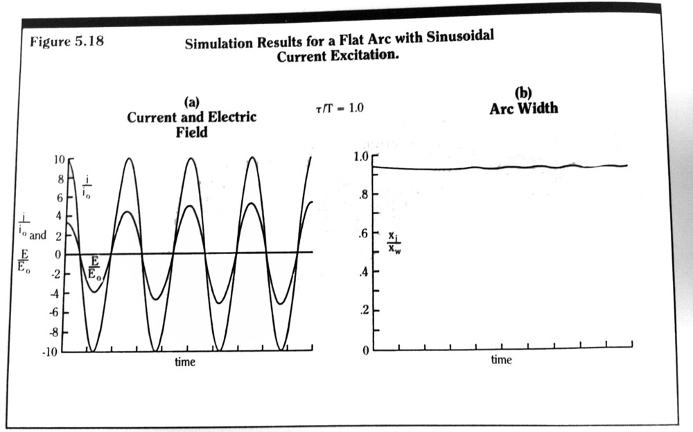 A Simplified Dynamic Arc Circuit Breaker Model