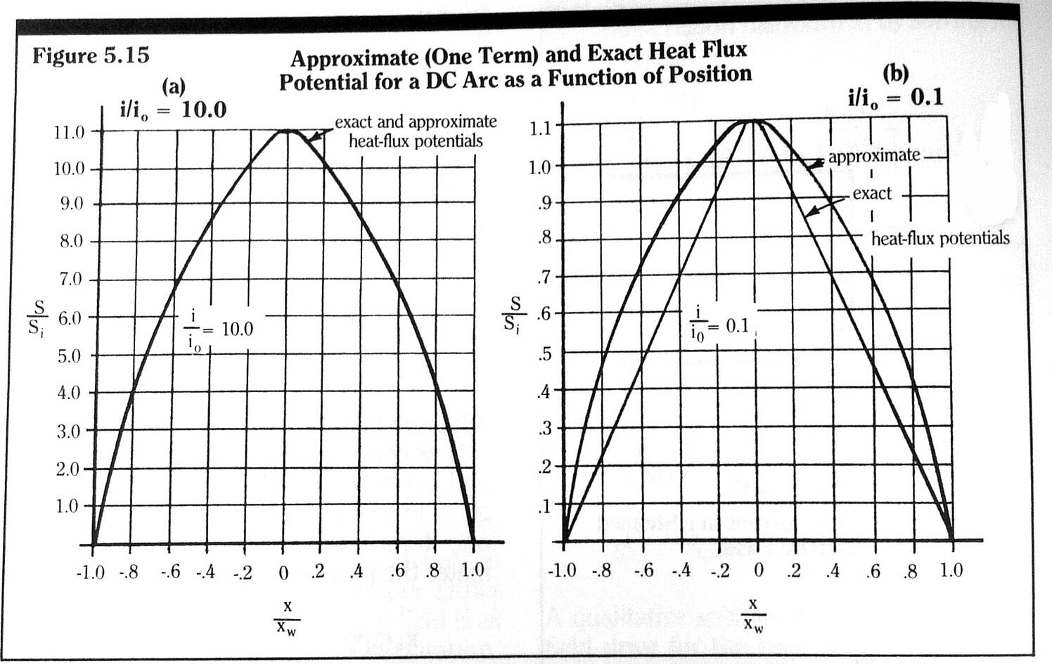 Blog Mechanical Products arc thermal time constant