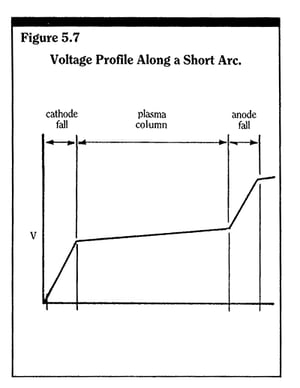 Figure 5.7 Mechanical Products