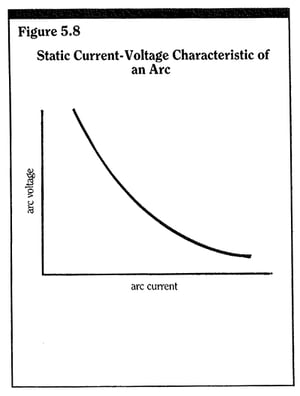 Figure 5.8 Mechanical Products
