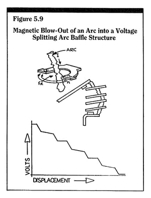 Figure 5.9 Mechanical Products